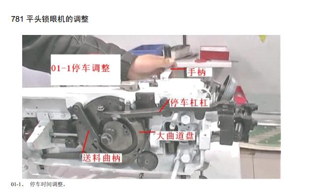 781平頭鎖眼機(jī)調(diào)整部位的圖示位置