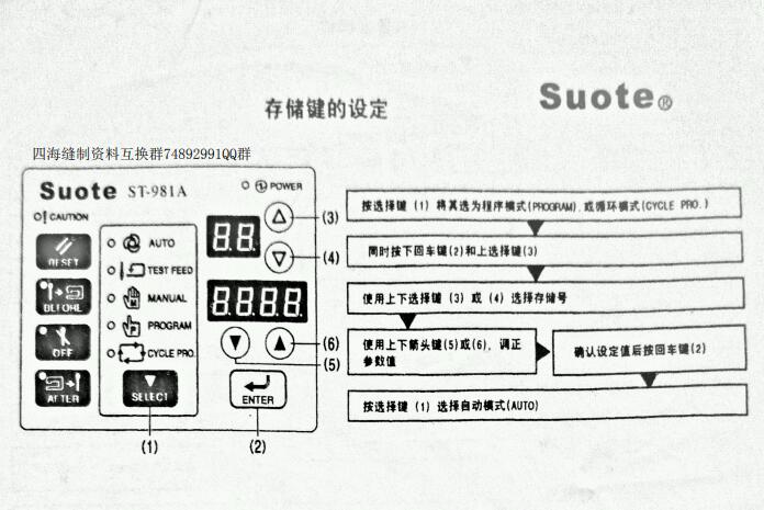 所特981基本操作和參數(shù)存儲(chǔ)設(shè)定編號(hào)