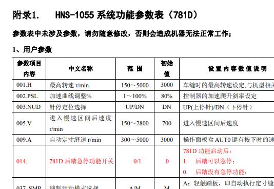 美機781DB系統(tǒng)功能參數表HNS-1055系統(tǒng)功能參數表(781D)