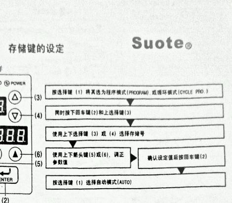 所特981基本操作和參數(shù)存儲(chǔ)設(shè)定編號