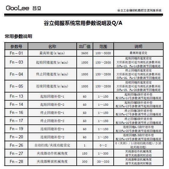 谷力電控GOOLEE,常用參數簡易說明及常見問題與解決方法